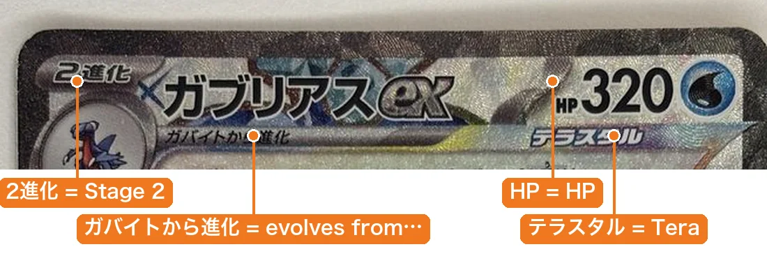 The top of a Japanese card with the words translated