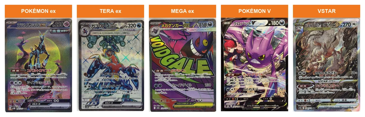 Five cards compared: Pokémon ex, Tera ex, Mega ex, Pokémon V and VSTAR