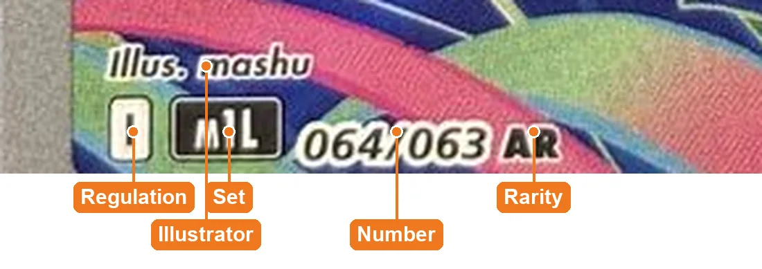 Regulation mark, set code, number and rarity of a card