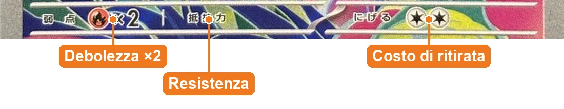 Debolezza, resistenza e ritirata di una carta