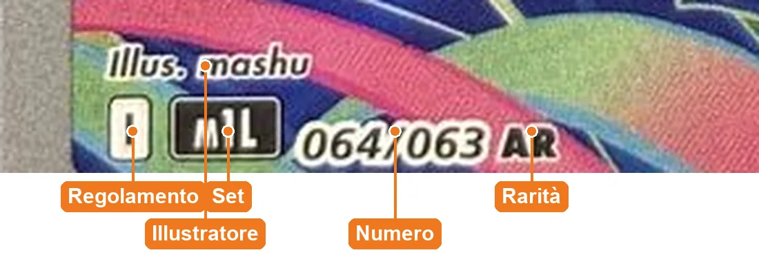 Simbolo di regolamento, codice del set, numero e rarità di una carta